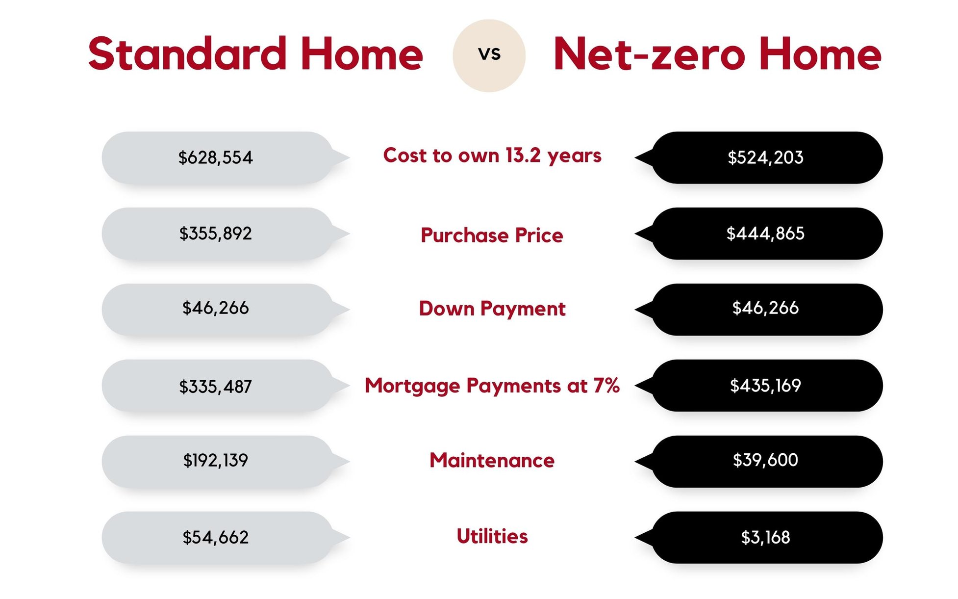 Is It Cheaper to Build a Custom Home or Remodel?